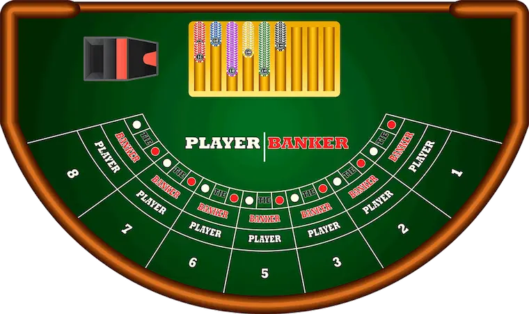 Things you need to know when applying baccarat card counting