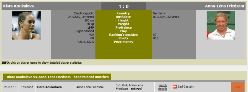 The most popular types of Tennis betting