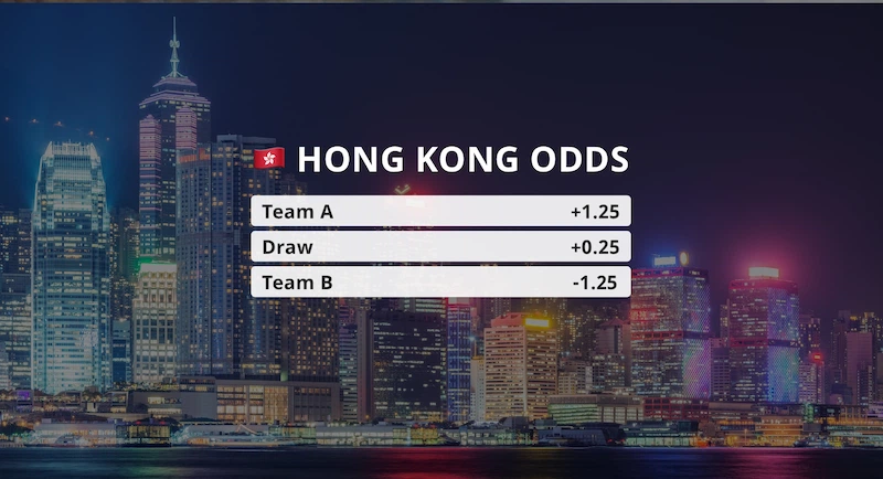 Hong Kong Odds Work Simply